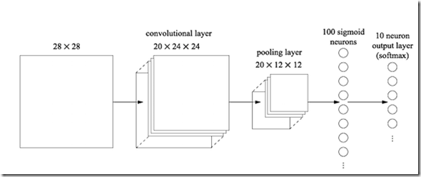 complex architecture