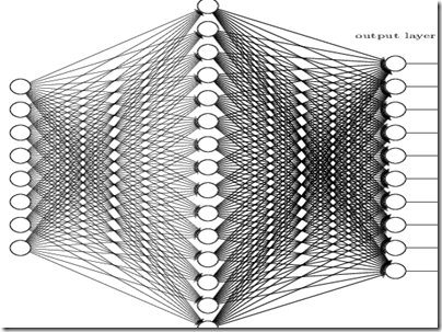 three layers network