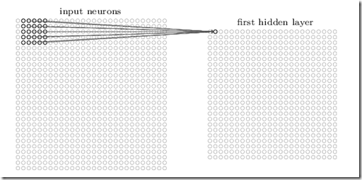 convolutional network