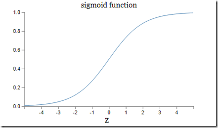 sigmoid