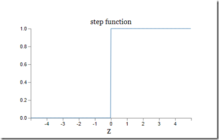 step function