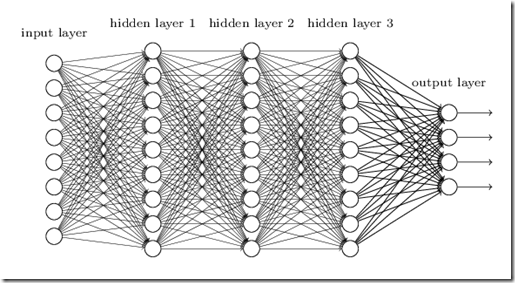 multilayer network